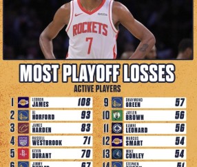 开云-詹姆斯季后赛输108场 NBA历史高居第一！为什么还是NBA最伟大球员